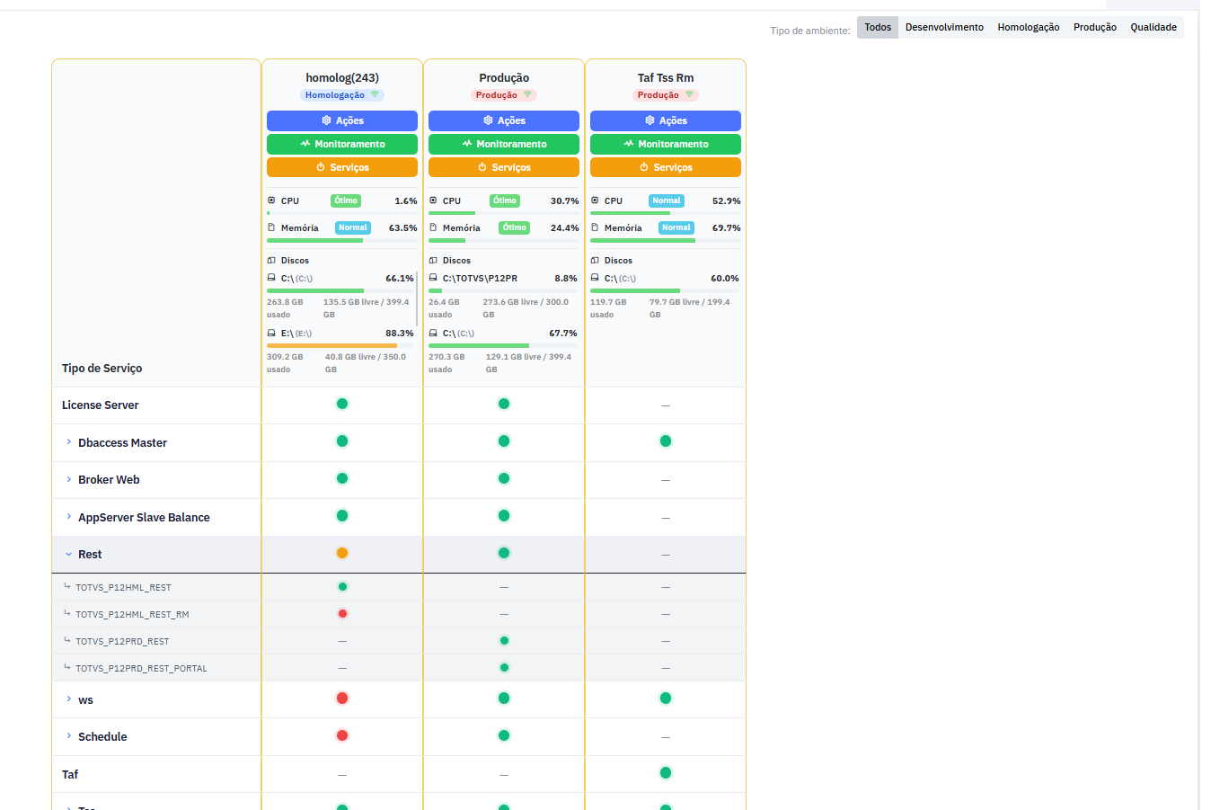 Portal Stack Cloud - Tela P2